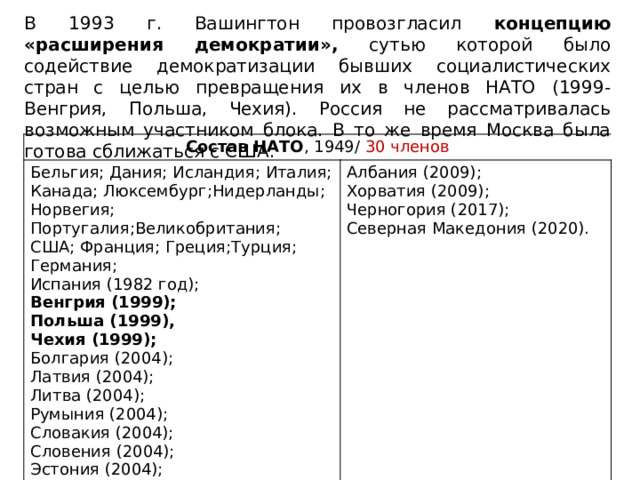 В 1993 г. Вашингтон провозгласил концепцию «расширения демократии», сутью которой было содействие демократизации бывших социалистических стран с целью превращения их в членов НАТО (1999- Венгрия, Польша, Чехия). Россия не рассматривалась возможным участником блока. В то же время Москва была готова сближаться с США. Состав НАТО , 1949/ 30 членов Бельгия; Дания; Исландия; Италия; Канада; Люксембург;Нидерланды; Албания (2009); Хорватия (2009); Норвегия; Португалия;Великобритания; США; Франция; Греция;Турция; Германия; Черногория (2017); Северная Македония (2020). Испания (1982 год); Венгрия (1999); Польша (1999), Чехия (1999); Болгария (2004); Латвия (2004); Литва (2004); Румыния (2004); Словакия (2004); Словения (2004); Эстония (2004); 