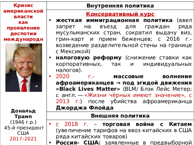 Кризис американской власти как проявление деспотии международных финансовых групп Внутренняя политика Консервативный курс Внешняя политика жесткая иммиграционная политика (ввел запрет на въезд для граждан ряда мусульманских стран, сократил выдачу виз, грин-карт и прием беженцев; с 2016 г.- возведение разделительной стены на границе с Мексикой) налоговую реформу (снижение ставки как корпоративных, так и индивидуальных налогов). 2020 г.- массовые волнение афроамериканцев → под эгидой движения «Black Lives Matter» (BLM/ Блэк Лейс Метер; с англ. —  «Жизни чёрных имеют значение», с 2013 г. )  после убийства афроамериканца Джорджа Флойда с 2018 г. – торговая война с Китаем (увеличение тарифов на ввоз китайских в США ряда китайских товаров) Россия- США: заявленные в предвыборной программе меры по налаживанию отношений с Россией закончились принятием новых пакетов антироссийских санкций ↓ кризис политики западного проекта глобализации кризис политики западного мирового доминирования Дональд Трамп (1946 г.р.)  45-й президент США  2017–2021 от Республиканской партии 