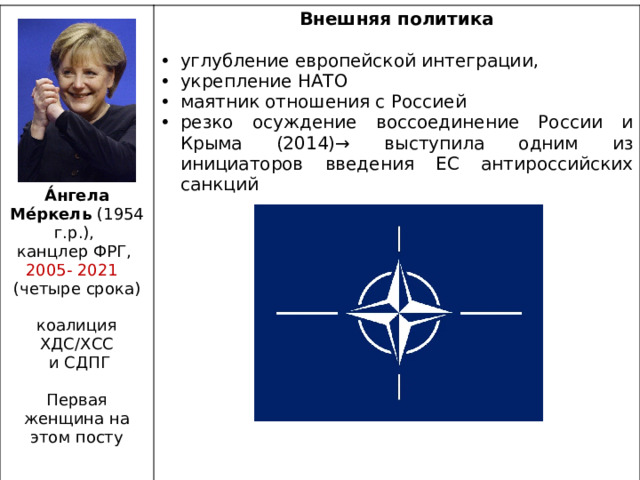 Внешняя политика  углубление европейской интеграции, укрепление НАТО маятник отношения с Россией резко осуждение воссоединение России и Крыма (2014)→ выступила одним из инициаторов введения ЕС антироссийских санкций А́нгела  Ме́ркель (1954 г.р.), канцлер ФРГ, 2005- 2021 (четыре срока) коалиция ХДС/ХСС  и СДПГ Первая женщина на этом посту 