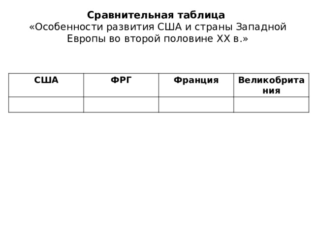 Сравнительная таблица  «Особенности развития США и страны Западной Европы во второй половине XX в.» США ФРГ Франция Великобритания 