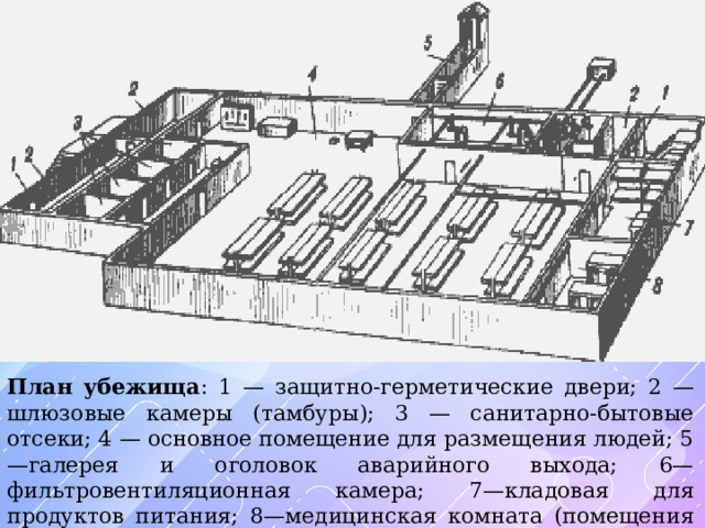 План убежища : 1 — защитно-герметические двери; 2 — шлюзовые камеры (тамбуры); 3 — санитарно-бытовые отсеки; 4 — основное помещение для размещения людей; 5—галерея и оголовок аварийного выхода; 6—фильтровентиляционная камера; 7—кладовая для продуктов питания; 8—медицинская комната (помещения 7 и 8 могут не устраиваться) 