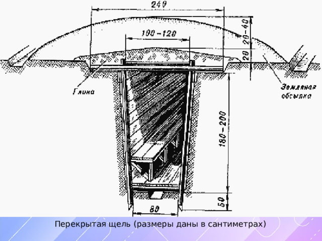 Перекрытая щель (размеры даны в сантиметрах) 