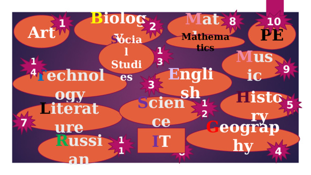 8 10 1 B iology M aths 2 Art PE Mathematics S ocial Studies 13 M usic 14 9 E nglish T echnology 3 H istory 5 S cience 12 L iterature 7 G eography I T 11 R ussian 4 6 