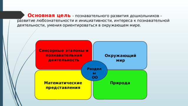    Основная цель  - познавательного развития дошкольников – развитие любознательности и инициативности, интереса к познавательной деятельности, умения ориентироваться в окружающем мире. Сенсорные эталоны и познавательная деятельность Окружающий мир Разделы  ОО Математические представления Природа 