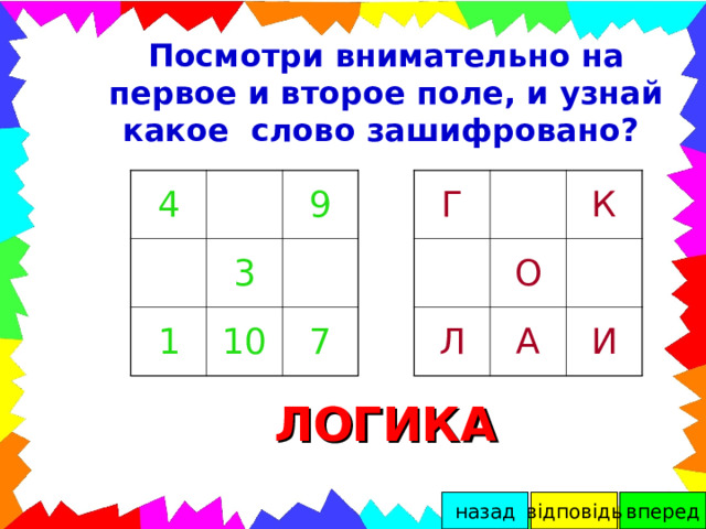 Посмотри внимательно на первое и второе поле, и узнай какое слово зашифровано? Г 4 Л О К 1 3 9 10 А 7 И ЛОГИКА вперед відповідь назад 