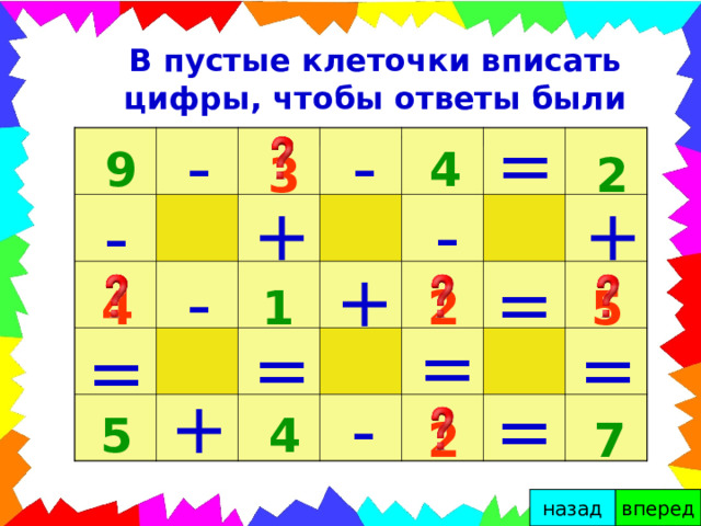 В пустые клеточки вписать цифры, чтобы ответы были правильными. = - - 4 9 2 3 + + - - + = - 1 4 5 2 = = = = + = - 4 5 7 2 вперед назад 