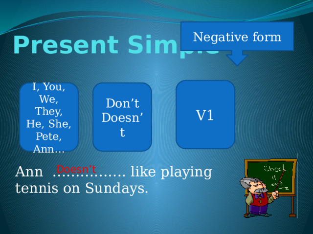 Negative form Present Simple V1 I, You, We, They, He, She, Pete, Ann… Don’t Doesn’t Ann ……………. like playing tennis on Sundays. Doesn’t 