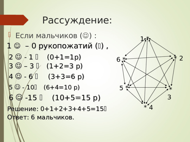 Рассуждение: Если мальчиков (  ) : 1 * 1  – 0 рукопожатий (  ) , 1  – 0 рукопожатий (  ) , 2   - 1  (0+1=1р) * 2 6 * 3  – 3   (1+2=3 р) 4  - 6   (3+3=6 р) 5  - 10   (6+4=10 р) 5 *  * 3 6  -15  (10+5=15 р)  * 4 Решение: 0+1+2+3+4+5=15  Ответ: 6 мальчиков. 