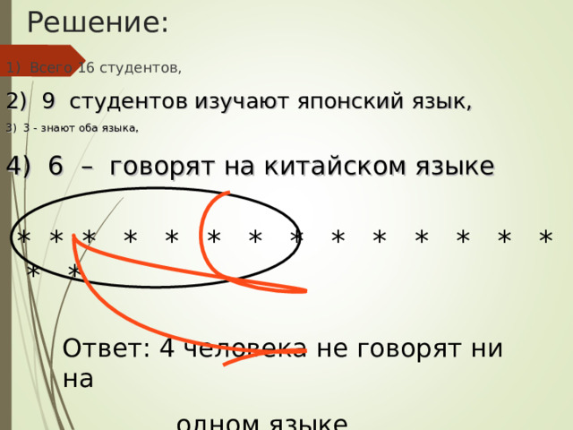 Решение: 1) Всего 16 студентов, 2) 9 студентов изучают японский язык, 3) 3 - знают оба языка, 4) 6 – говорят на китайском языке  * * * * * * * * * * * * * * * *  Ответ: 4 человека не говорят ни на  одном языке 