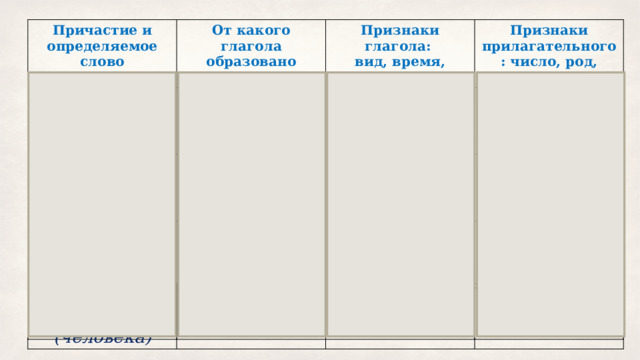 Причастие и определяемое слово От какого глагола образовано неистовствующее (море) Признаки глагола: осветить отдыхающее (море) вид, время, возвратность Признаки прилагательного: число, род, падеж несовершенный вид, настоящее время, невозвратное отдыхать сверкающих (лучей) сверкать  несовершенный вид, настоящее время, невозвратное простирающееся (небо) простираться несовершенный вид, настоящее время, невозвратное   ед. число, ср. род, В. п. ед. число, ср. род, В. п несовершенный вид, настоящее время, возвратное   мн. число, Р. п  ед. число, ср. род, В. п не побоявшегося (человека) не побояться совершенный вид, прошедшее время, возвратное  ед. число, м. род, Р. п 