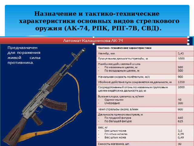 Назначение и тактико-технические характеристики основных видов стрелкового оружия (АК-74, РПК, РПГ-7В, СВД). 