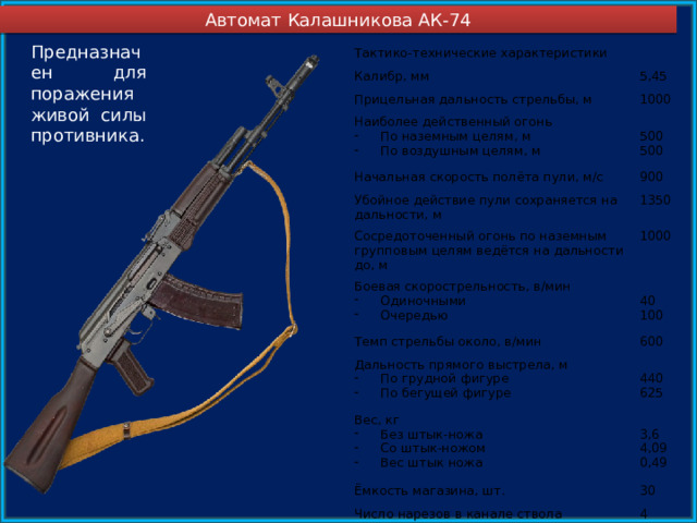 Автомат Калашникова АК-74 Предназначен для поражения живой силы противника. Тактико-технические характеристики Калибр, мм 5,45 Прицельная дальность стрельбы, м 1000 Наиболее действенный огонь По наземным целям, м По воздушным целям, м Начальная скорость полёта пули, м/с 900 Убойное действие пули сохраняется на дальности, м 500 1350 Сосредоточенный огонь по наземным групповым целям ведётся на дальности до, м 500 1000 Боевая скорострельность, в/мин Темп стрельбы около, в/мин Одиночными Очередью Дальность прямого выстрела, м 600 40 Вес, кг 100 По грудной фигуре По бегущей фигуре 440 Ёмкость магазина, шт. Без штык-ножа Со штык-ножом Вес штык ножа 625 3,6 30 Число нарезов в канале ствола 4,09 4 0,49 По данным МО ВС РФ. Свободная лицензия. https://mil.ru/  