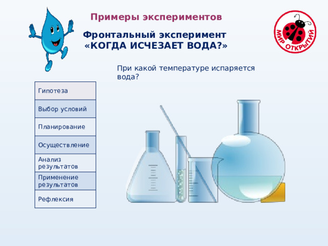 Примеры экспериментов  Фронтальный эксперимент «КОГДА ИСЧЕЗАЕТ ВОДА?» При какой температуре испаряется вода? Гипотеза Выбор условий Планирование Осуществление Анализ результатов Применение результатов Рефлексия 
