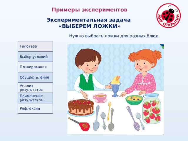 Примеры экспериментов  Экспериментальная задача «ВЫБЕРЕМ ЛОЖКИ» Нужно выбрать ложки для разных блюд Гипотеза Выбор условий Планирование Осуществление Анализ результатов Применение результатов Рефлексия 
