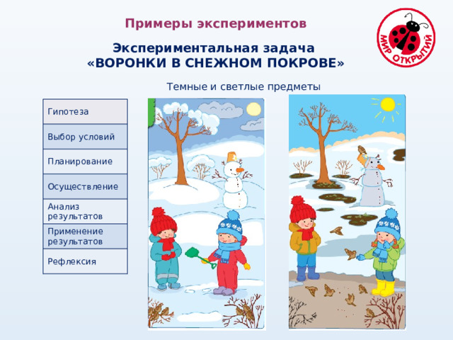 Примеры экспериментов  Экспериментальная задача «ВОРОНКИ В СНЕЖНОМ ПОКРОВЕ» Темные и светлые предметы Гипотеза Выбор условий Планирование Осуществление Анализ результатов Применение результатов Рефлексия 