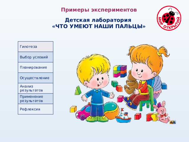 Примеры экспериментов  Детская лаборатория «ЧТО УМЕЮТ НАШИ ПАЛЬЦЫ» Гипотеза Выбор условий Планирование Осуществление Анализ результатов Применение результатов Рефлексия 