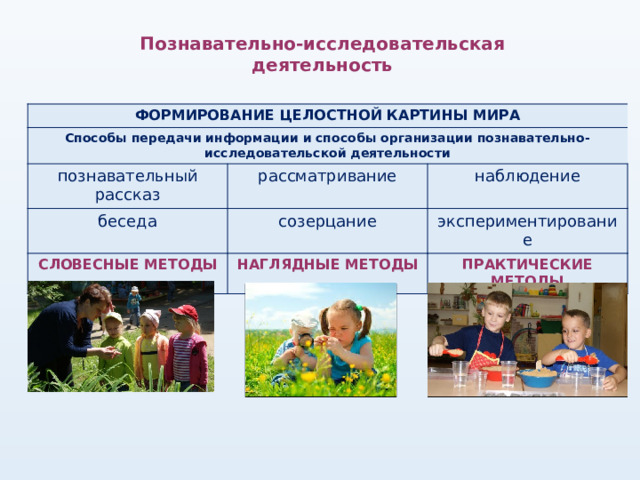 Познавательно-исследовательская деятельность ФОРМИРОВАНИЕ ЦЕЛОСТНОЙ КАРТИНЫ МИРА Способы передачи информации и способы организации познавательно-исследовательской деятельности познавательный рассказ рассматривание беседа наблюдение созерцание СЛОВЕСНЫЕ МЕТОДЫ НАГЛЯДНЫЕ МЕТОДЫ экспериментирование ПРАКТИЧЕСКИЕ МЕТОДЫ 