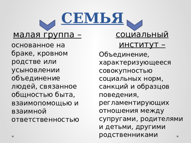 СЕМЬЯ социальный институт – малая группа – Объединение, характеризующееся совокупностью социальных норм, санкций и образцов поведения, регламентирующих отношения между супругами, родителями и детьми, другими родственниками основанное на браке, кровном родстве или усыновлении объединение людей, связанное общностью быта, взаимопомощью и взаимной ответственностью 