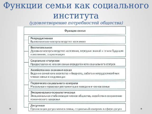 Функции семьи как социального института  (удовлетворение потребностей общества) 