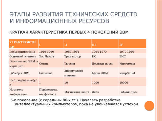 Этапы развития технических средств и информационных ресурсов КРАТКАЯ ХАРАКТЕРИСТИКА ПЕРВЫХ 4 ПОКОЛЕНИЙ ЭВМ ХАРАКТЕРИСТИКИ I Годы применения Основной элемент II 1946-1960 Эл. Лампа III |Количество ЭВМ в мире (шт.) 1960-1964 1964-1970 Транзистор Сотни IV Размеры ЭВМ ИС Большие 1970-1980 Быстродействие(усл) Тысячи Носитель информации 1 Десятки тысяч Значительно меньше БИС Мини-ЭВМ Перфокарта, перфолента 10 Миллионы микроЭВМ 1000 Магнитная лента Диск 10000 Гибкий диск 5-е поколение (с середины 80-х гг.). Началась разработка интеллектуальных компьютеров, пока не увенчавшаяся успехом. 