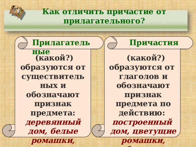 Как отличить причастие от прилагательного? Прилагательные  Причастия  (какой?) образуются от существительных и обозначают признак предмета: деревянный дом, белые ромашки, морская волна…  (какой?) образуются от глаголов и обозначают признак предмета по действию: построенный дом, цветущие ромашки, набежавшая волна… http://aida.ucoz.ru 