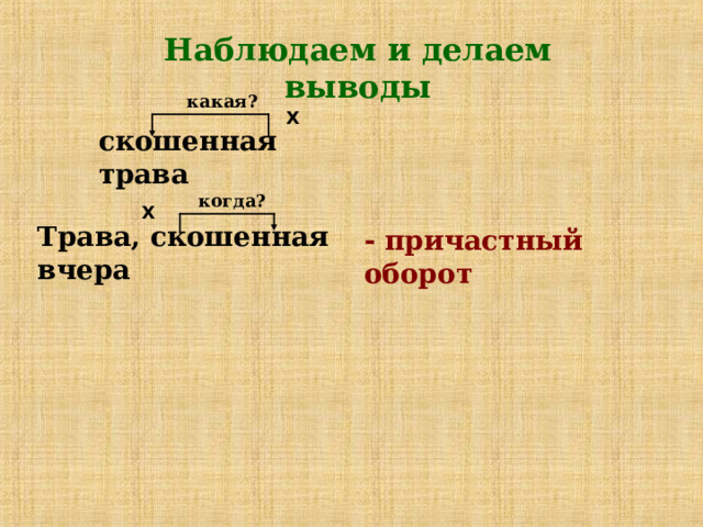 Наблюдаем и делаем выводы какая? Χ скошенная трава когда? Χ Трава, скошенная вчера - причастный оборот 
