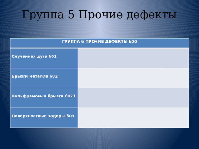 Группа 5 Прочие дефекты ГРУППА 6 ПРОЧИЕ ДЕФЕКТЫ 600   Случайная дуга 601     Брызги металла 602     Вольфрамовые брызги 6021     Поверхностные задиры 603   