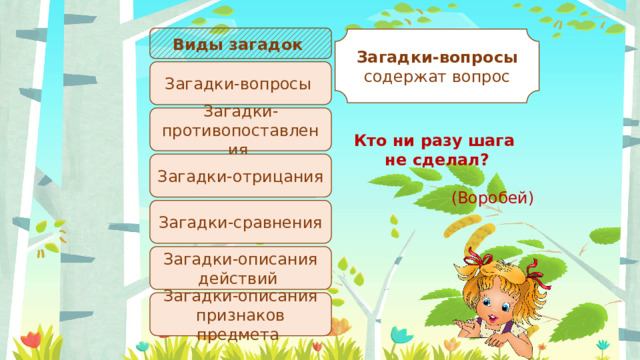 Виды загадок Загадки-вопросы содержат вопрос Загадки-вопросы Загадки-противопоставления Кто ни разу шага не сделал? (Воробей) Загадки-отрицания Загадки-сравнения Загадки-описания действий Загадки-описания признаков предмета 