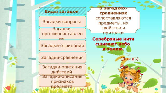 Виды загадок В загадках-сравнениях сопоставляются предметы, их свойства и признаки Загадки-вопросы Загадки-противопоставления Серебряные нити сшивают небо и землю.  (Дождь) Загадки-отрицания Загадки-сравнения Загадки-описания действий Загадки-описания признаков предмета 