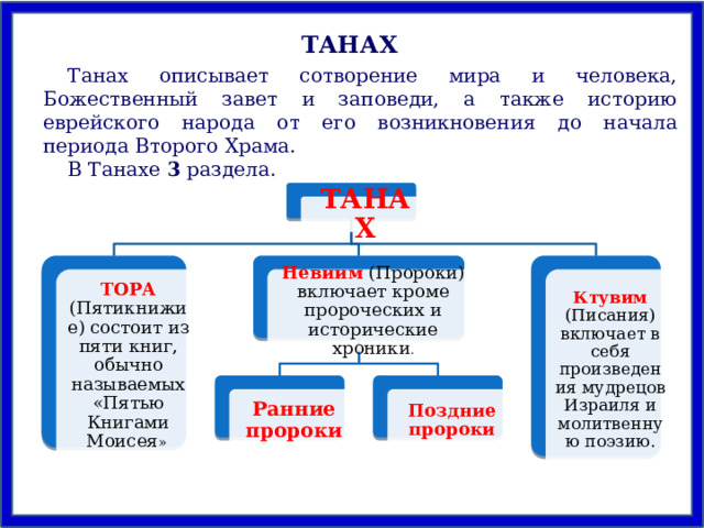 ТАНАХ Танах описывает сотворение мира и человека, Божественный завет и заповеди, а также историю еврейского народа от его возникновения до начала периода Второго Храма. В Танахе 3 раздела. ТАНАХ Невиим (Пророки) включает кроме пророческих и исторические хроники . Ктувим (Писания) включает в себя произведения мудрецов Израиля и молитвенную поэзию. ТОРА  (Пятикнижие) состоит из пяти книг, обычно называемых «Пятью Книгами Моисея »   Ранние пророки Поздние пророки 