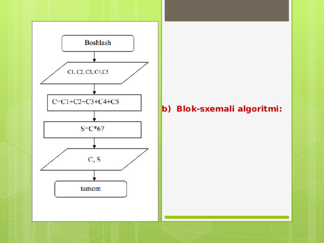 b) Blok-sxemali algoritmi: 