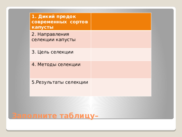 1. Дикий предок современных сортов капусты 2. Направления селекции капусты 3. Цель селекции 4. Методы селекции 5.Результаты селекции Заполните таблицу– 