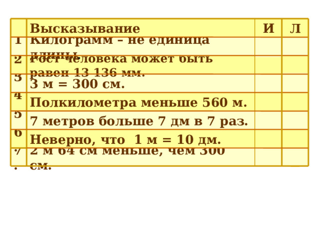 Высказывание И Л  М Килограмм – не единица длины . 1.  А 2 . Рост человека может быть равен 13 136 мм. С  3. 3 м = 300 см. Ш  4. Полкилометра меньше 560 м.  Т 7 метров больше 7 дм в 7 раз. 5. А  6. Неверно, что 1 м = 10 дм. Б  2 м 64 см меньше, чем 300 см. 7. 