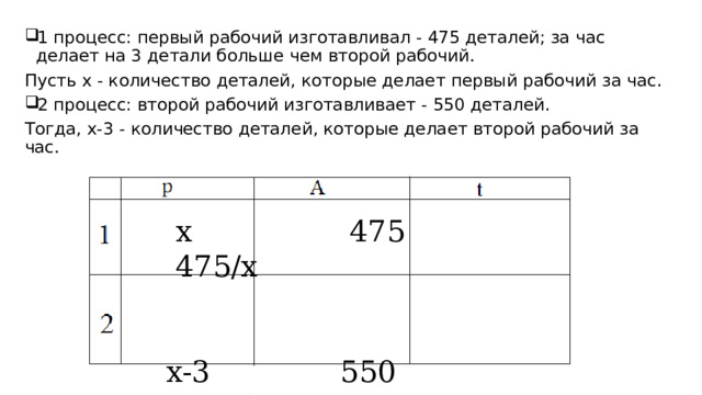 1 процесс: первый рабочий изготавливал - 475 деталей; за час делает на 3 детали больше чем второй рабочий. Пусть x - количество деталей, которые делает первый рабочий за час. 2 процесс: второй рабочий изготавливает - 550 деталей.  Тогда, x-3 - количество деталей, которые делает второй рабочий за час.   x                 475             475/x                    x-3              550           550/(x-3) 