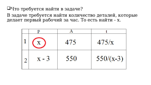 Что требуется найти в задаче? В задаче требуется найти количество деталей, которые делает первый рабочий за час. То есть найти - x. 