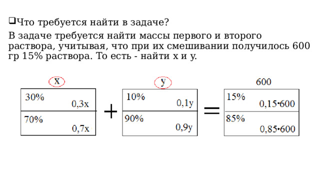 Что требуется найти в задаче?  В задаче требуется найти массы первого и второго раствора, учитывая, что при их смешивании получилось 600 гр 15% раствора. То есть - найти x и y. 