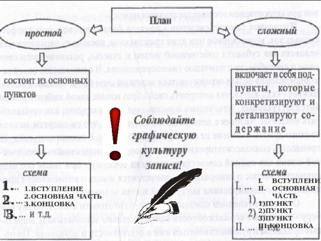 ВСТУПЛЕНИЕ ОСНОВНАЯ ЧАСТЬ 1)ПУНКТ 2)ПУНКТ 3)ПУНКТ III. КОНЦОВКА 1. 1.ВСТУПЛЕНИЕ 2.ОСНОВНАЯ ЧАСТЬ 3.КОНЦОВКА 2. 3. 