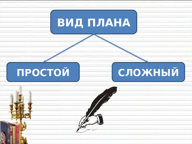 ВИД ПЛАНА ПРОСТОЙ СЛОЖНЫЙ 