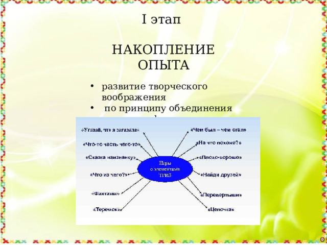 I этап НАКОПЛЕНИЕ ОПЫТА развитие творческого воображения  по принципу объединения  на классификацию предметов 