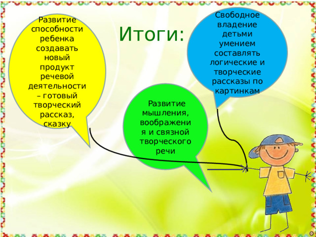 Свободное владение детьми умением составлять логические и творческие рассказы по картинкам Развитие способности ребенка создавать новый продукт речевой деятельности – готовый творческий рассказ, сказку Итоги:  Развитие мышления, воображения и связной творческого речи 