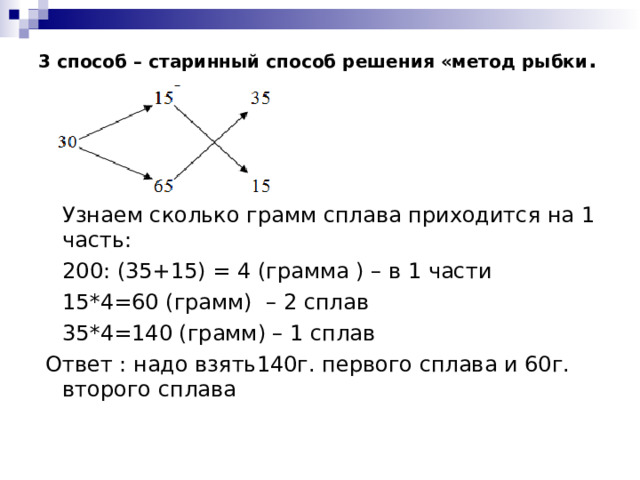 3 способ – старинный способ решения «метод рыбки .    Узнаем сколько грамм сплава приходится на 1 часть:  200: (35+15) = 4 (грамма ) – в 1 части  15*4=60 (грамм) – 2 сплав  35*4=140 (грамм) – 1 сплав   Ответ : надо взять140г. первого сплава и 60г. второго сплава 