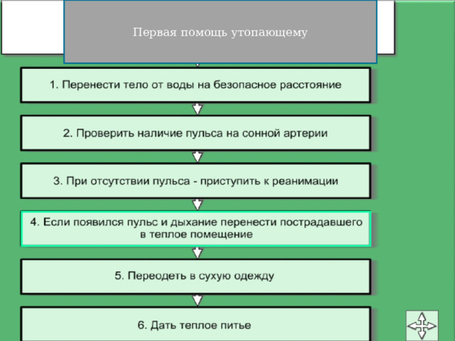 Первая помощь утопающему 