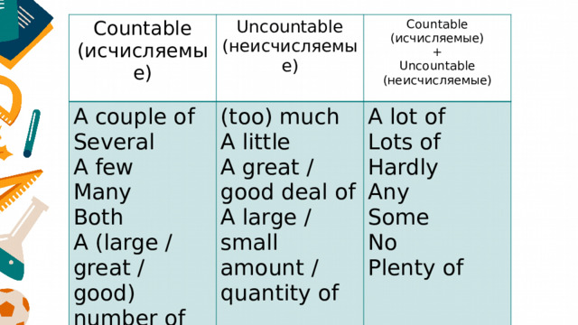 Countable (исчисляемые) Uncountable (неисчисляемые) A couple of Several (too) much Countable (исчисляемые) A little + A lot of A few A great / good deal of Many Lots of Uncountable (неисчисляемые) Both A large / small amount / quantity of Hardly  A (large / great / good) number of Any Some No Plenty of 