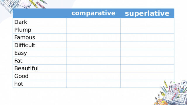 comparative Dark superlative Plump Famous Difficult Easy Fat Beautiful Good hot 