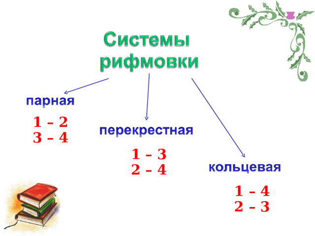 1 – 2 3 – 4 1 – 3 2 – 4 1 – 4 2 – 3 