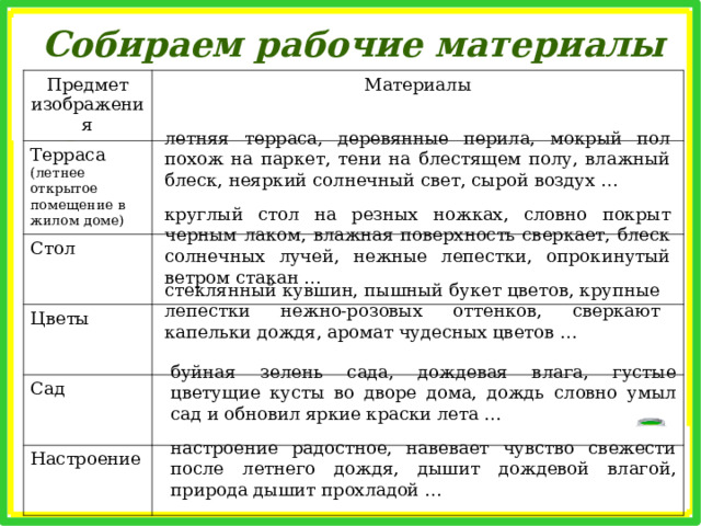 Какие предметы вы видите на террасе? Как они выглядят? (Учтите, что предметы выглядят по-разному в разное время суток, при разном освещении).  