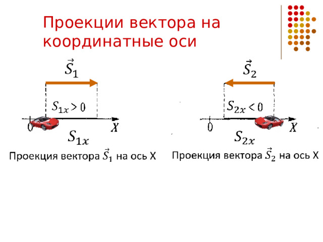Проекции вектора на координатные оси   