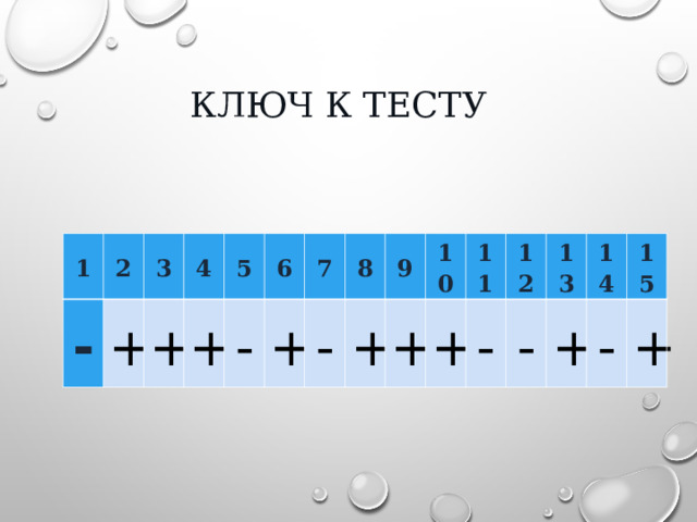 КЛЮЧ К ТЕСТУ 1 - 2 3 + 4 + 5 + - 6 7 + 8 - + 9 + 10 + 11 - 12 - 13 + 14 15 - + 