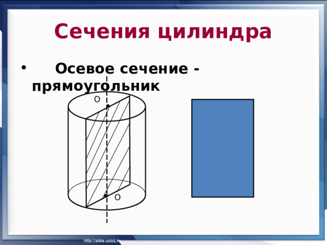 Сечения цилиндра  Осевое сечение - прямоугольник О О 
