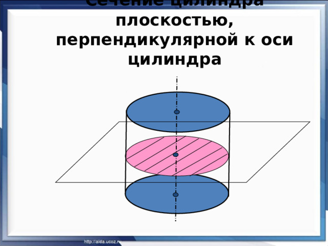 Сечение цилиндра плоскостью, перпендикулярной к оси цилиндра 